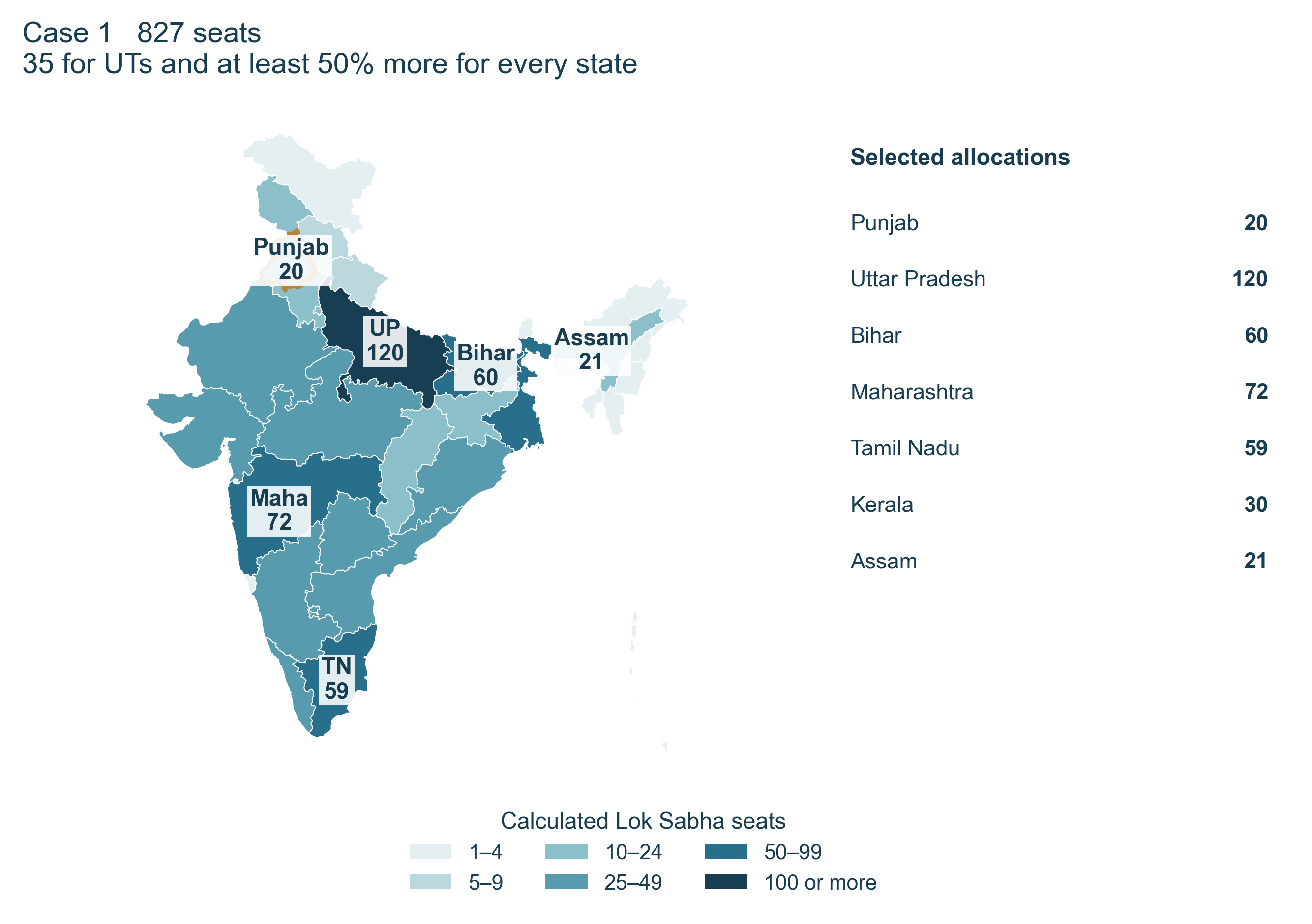 Map of calculated Case 1 allocations, including Punjab 20, Uttar Pradesh 120, Bihar 60 and Tamil Nadu 59.