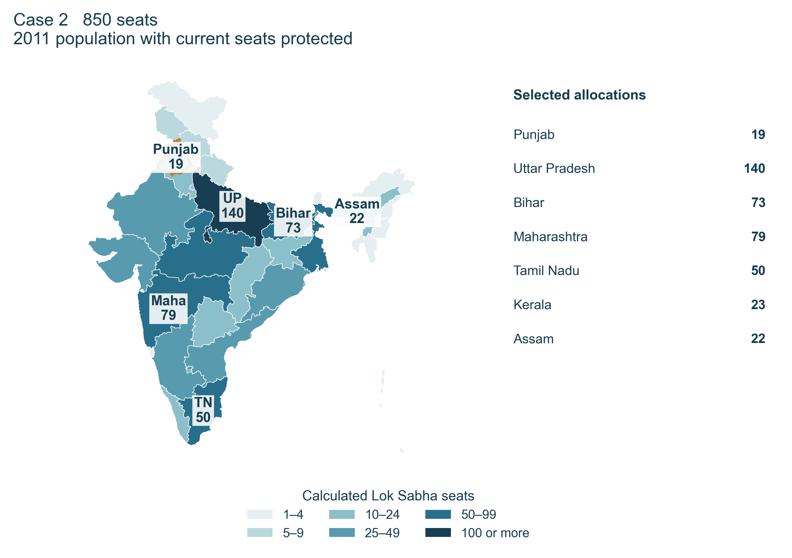 Map of Case 2 population allocations including Punjab 19, Uttar Pradesh 140, Bihar 73 and Tamil Nadu 50.
