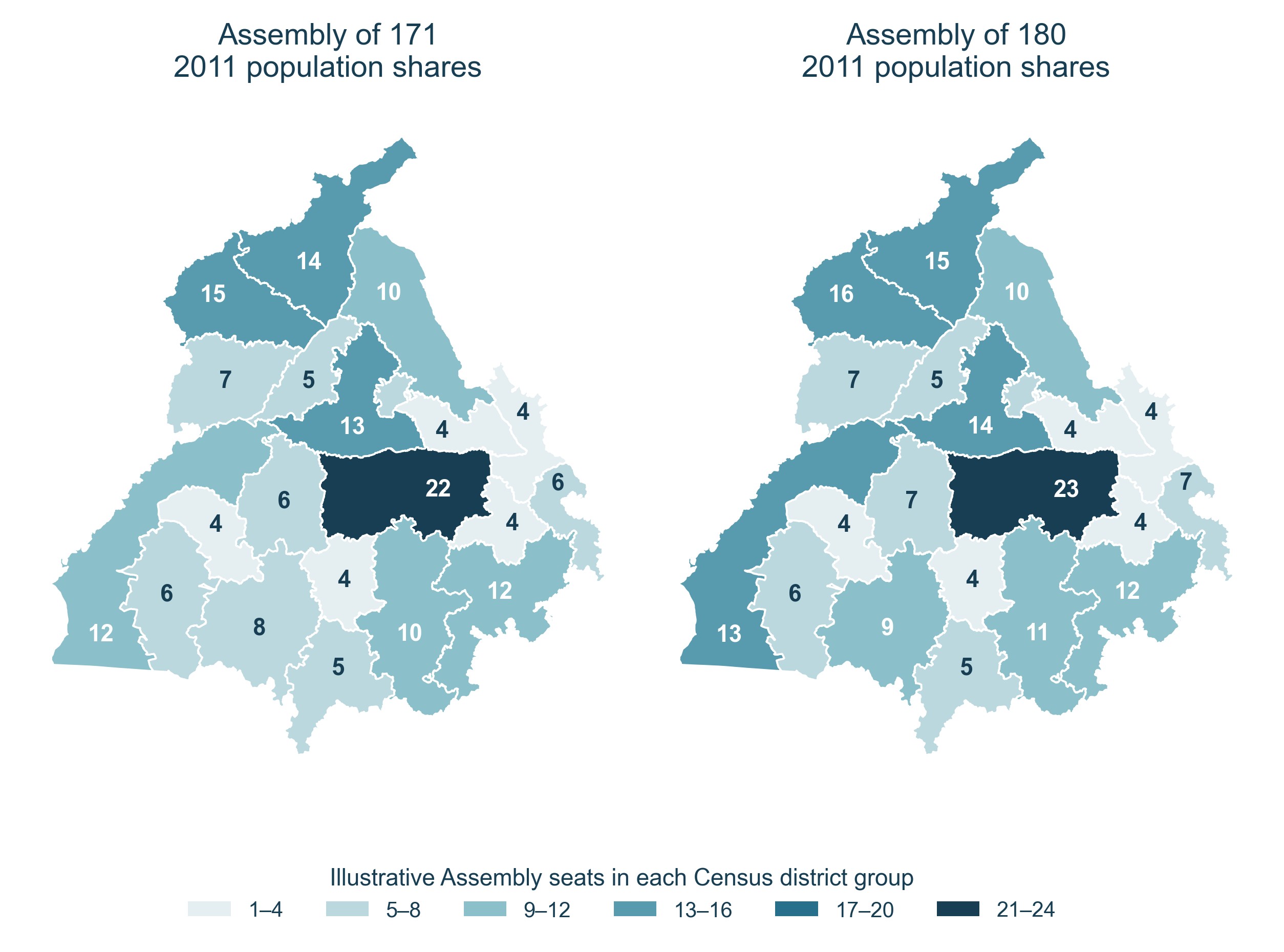Two Punjab district-group maps comparing population-based allocations within Assemblies of 171 and 180 seats.