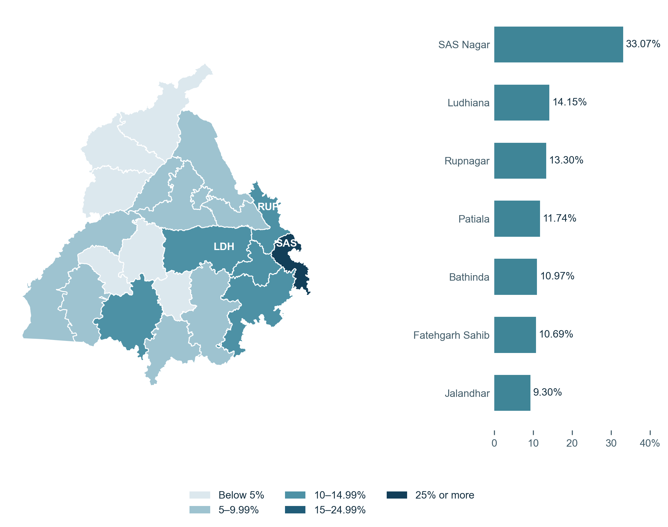 Punjab map showing the share of residents whose previous home was outside Punjab, with the seven highest district shares alongside