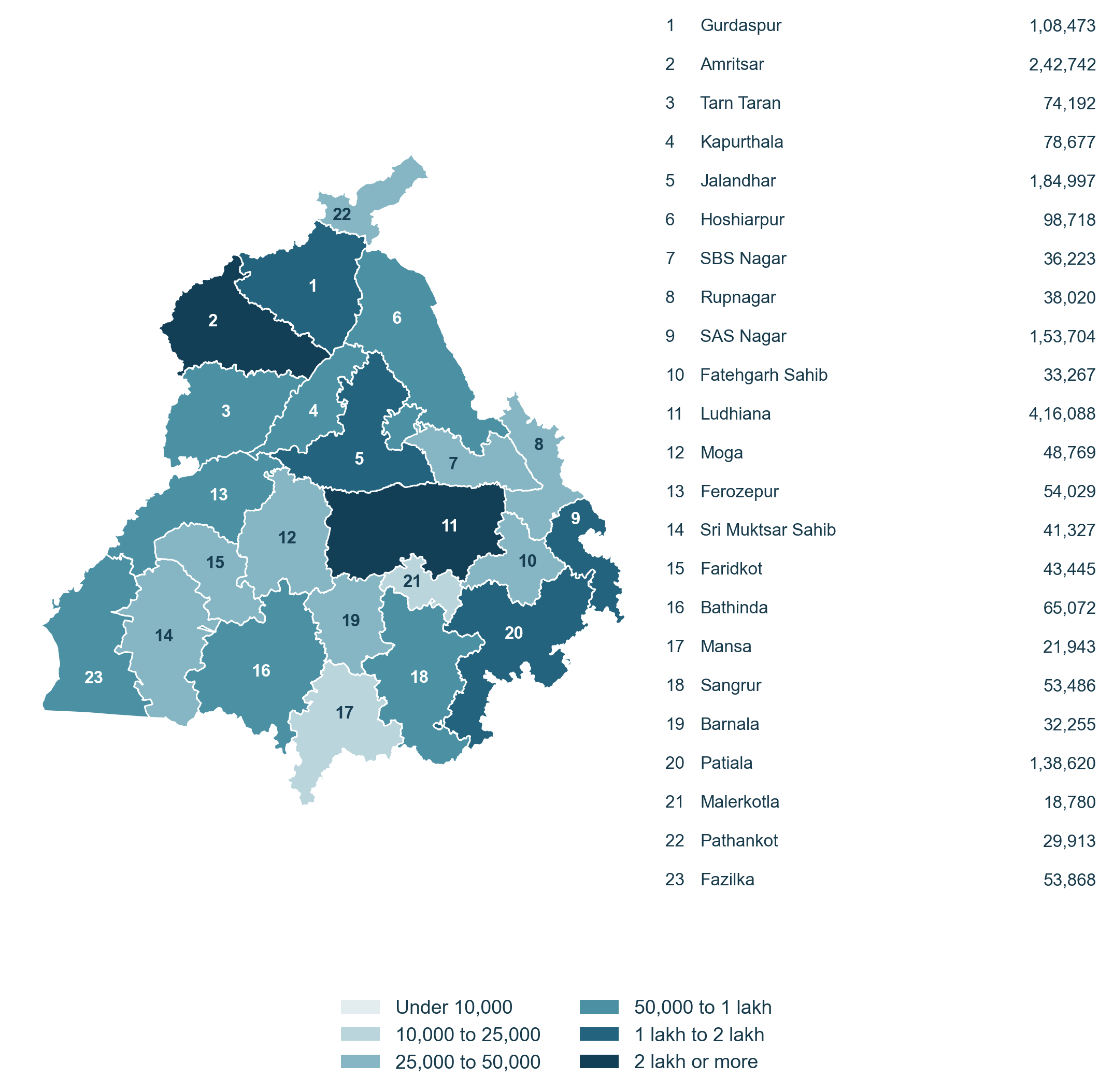 Punjab district map and key showing ASDD counts for all 23 districts; colours show absolute counts, not rates.